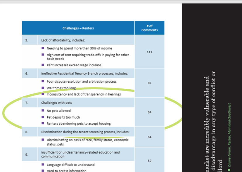 page 13 of the  BC Rental Housing Task Force 
Rental Housing Review Report