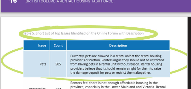 Section 16 of the  BC Rental Housing Task Force 
Rental Housing Review Report