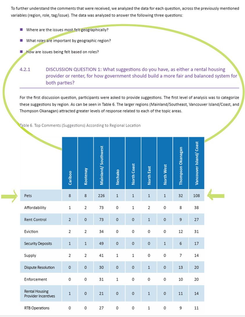 Section 4.2.1 of the  BC Rental Housing Task Force 
Rental Housing Review Report